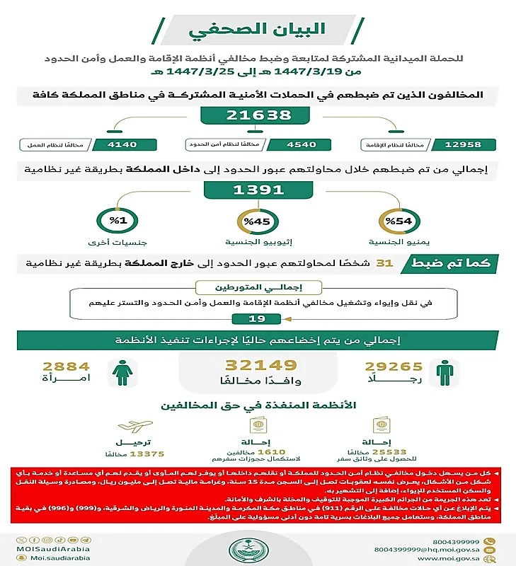 المقاتلات السعودية والأمريكية ترافق قاذفتين أمريكية إستراتيجية من نوع "بي-1"