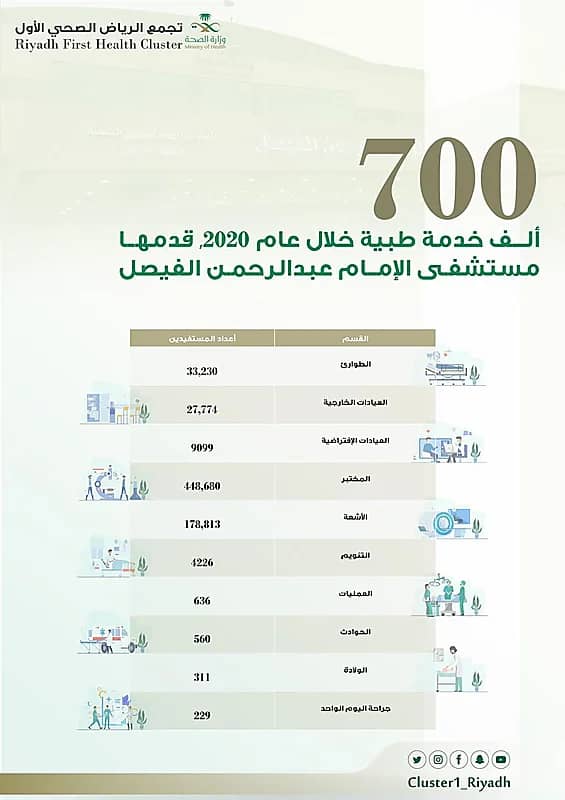 تعليق رئيس الترفيه على رسالة الفنان فهد الحيان "فيديو"