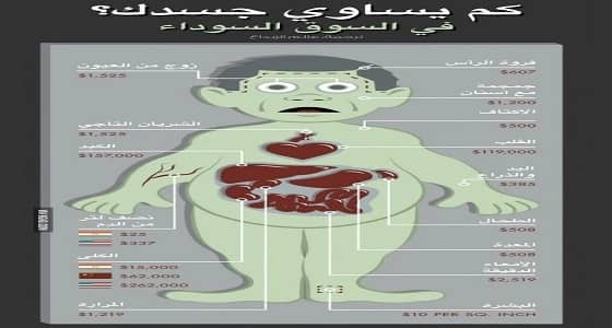 أسعار أعضاء الجسد في السوق السوداء