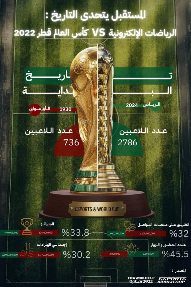السوق السعودي يتحول: كيف تصنع الأحداث الكبرى اقتصادًا رقميًا جديدًا؟