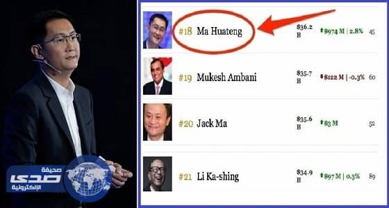 عملاق صيني جديد يتصدر قائمة الأغنى في آسيا