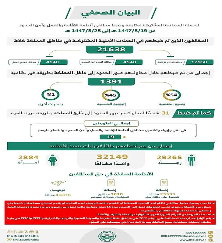 محام يثير الجدل بحديثه عن أحقية الزوج في منع زوجته من قيادة السيارة "فيديو"