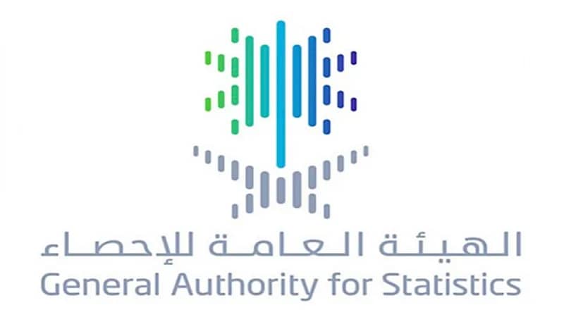 الإحصاء: ارتفاع الصادرات غير البترولية بنسبة 36.6% في أبريل 2022