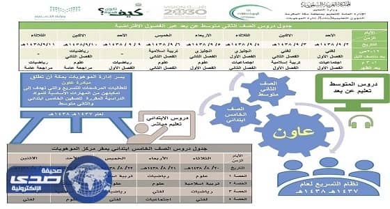 إدارة الموهوبات تطلق فعاليات " مبادرة عاون " بتعليم مكة