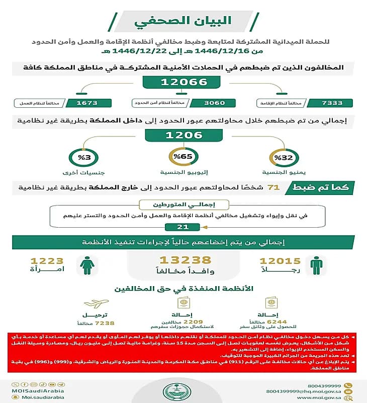 حجاج صندوق الشهداء والمصابين والأسرى والمفقودين يحطون رحالهم في أبراج مشعر منى
