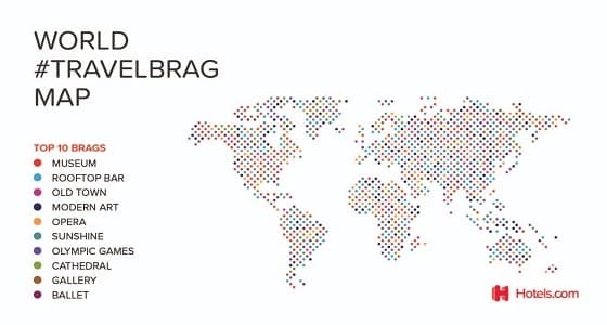 أبرز منشورات التباهي بين المسافرين على مواقع التواصل