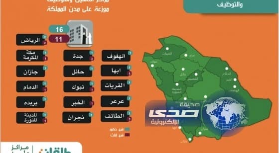 مديرطاقات: توظيف مسجلي حافز يتم عن طريق برامجنا