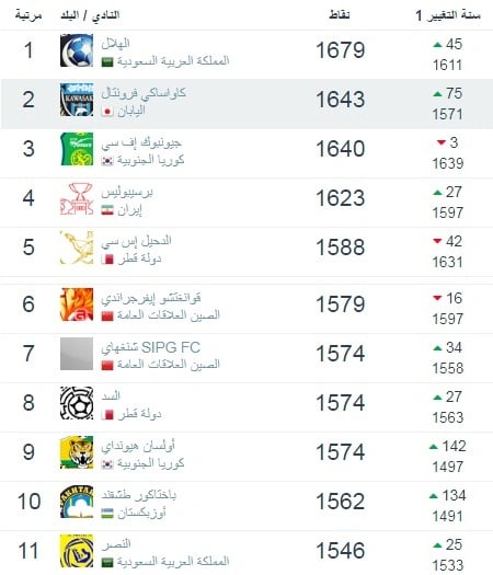 شاهد.. قائد سيارة يسير عكس الاتجاه في شارع عام