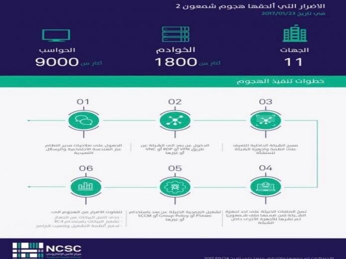 تحذيرات من استمرار خطورة شمعون2 على دول الخليج