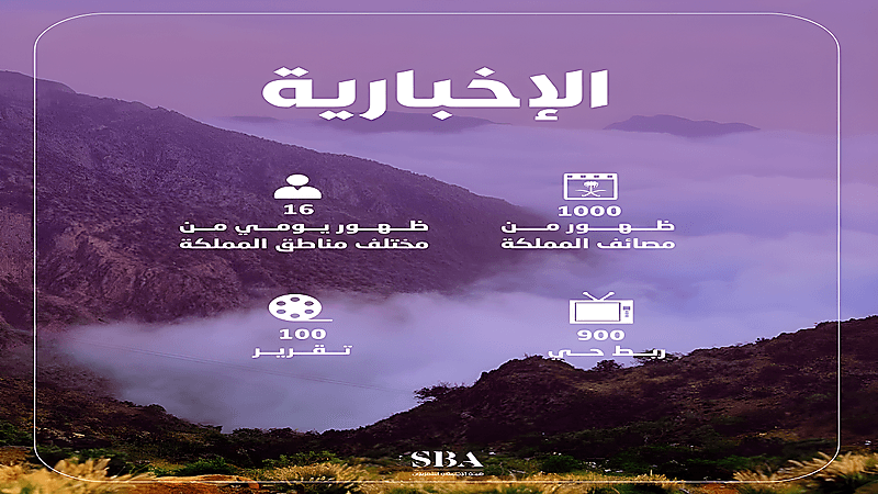 هيئة الإذاعة والتلفزيون تبرز التطور السياحي في المملكة بأكثر من ألف ظهور إعلامي