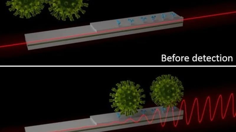 علماء يبحثون قتل جسيمات فيروس كورونا بالليزر