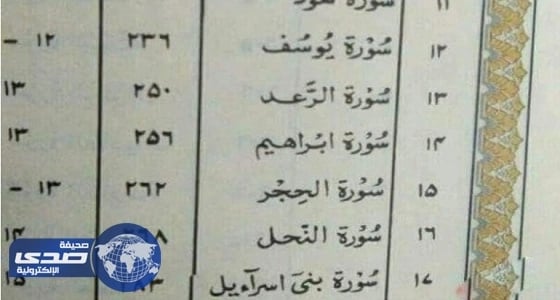سورة " بني إسرائيل " بمصحف نادر تثير جدلاً في الأردن