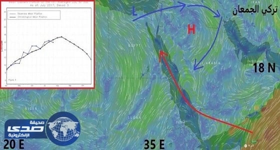 توقعات بعبور حالة رطبة على الجزيرة العربية متبوعة بتقلبات جوية