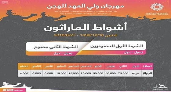انطلاق أشواط الماراثون بمهرجان ولي العهد للهجن غداً بميدان محافظة الطائف