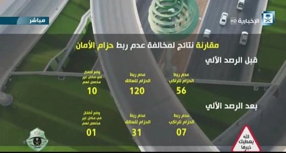 بالفيديو.. ربط الحزام يتحول لظاهرة في شوارع المملكة
