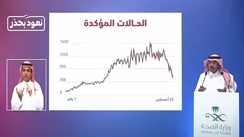 متحدث الصحة: المتحور دلتا الأكثر انتشارًا ومتواجد بالمملكة